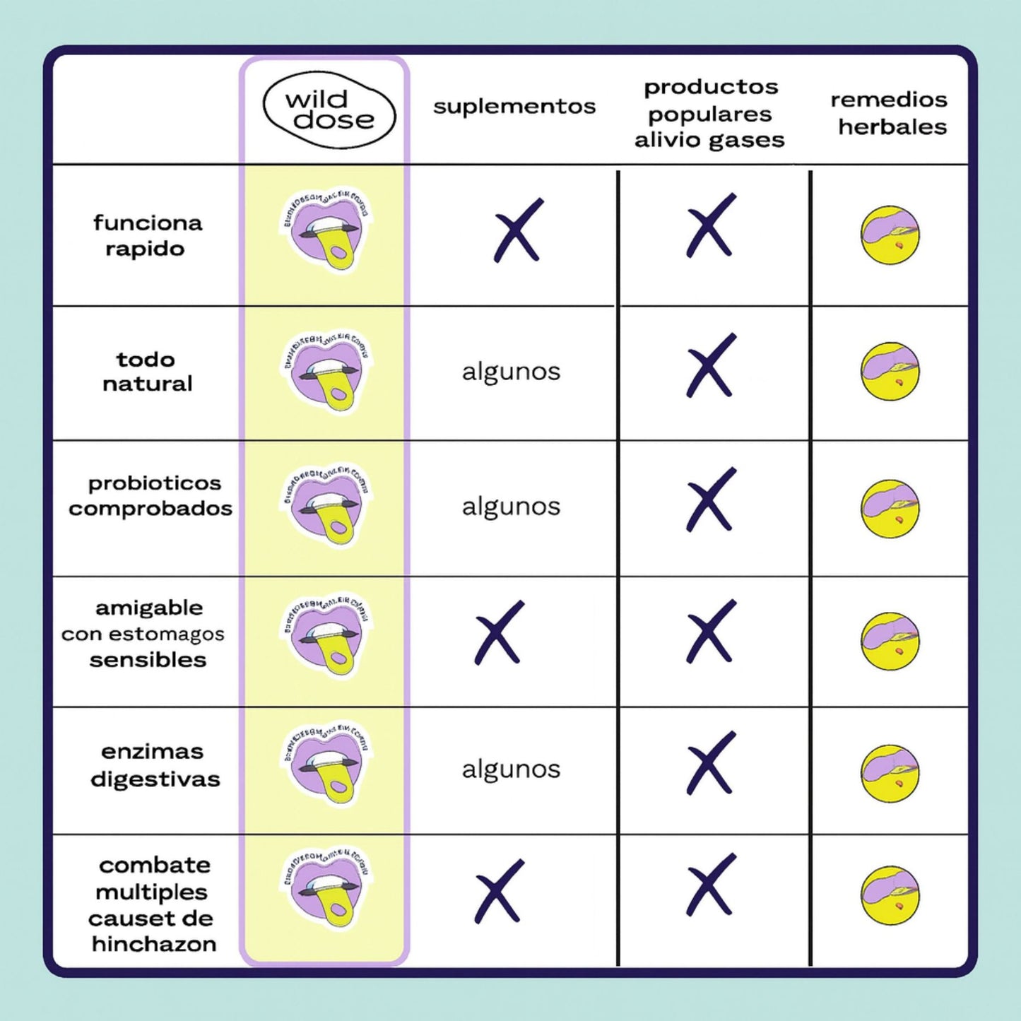 Wild Dose - tu dosis probiotica para la hinchazón y el mal estar.