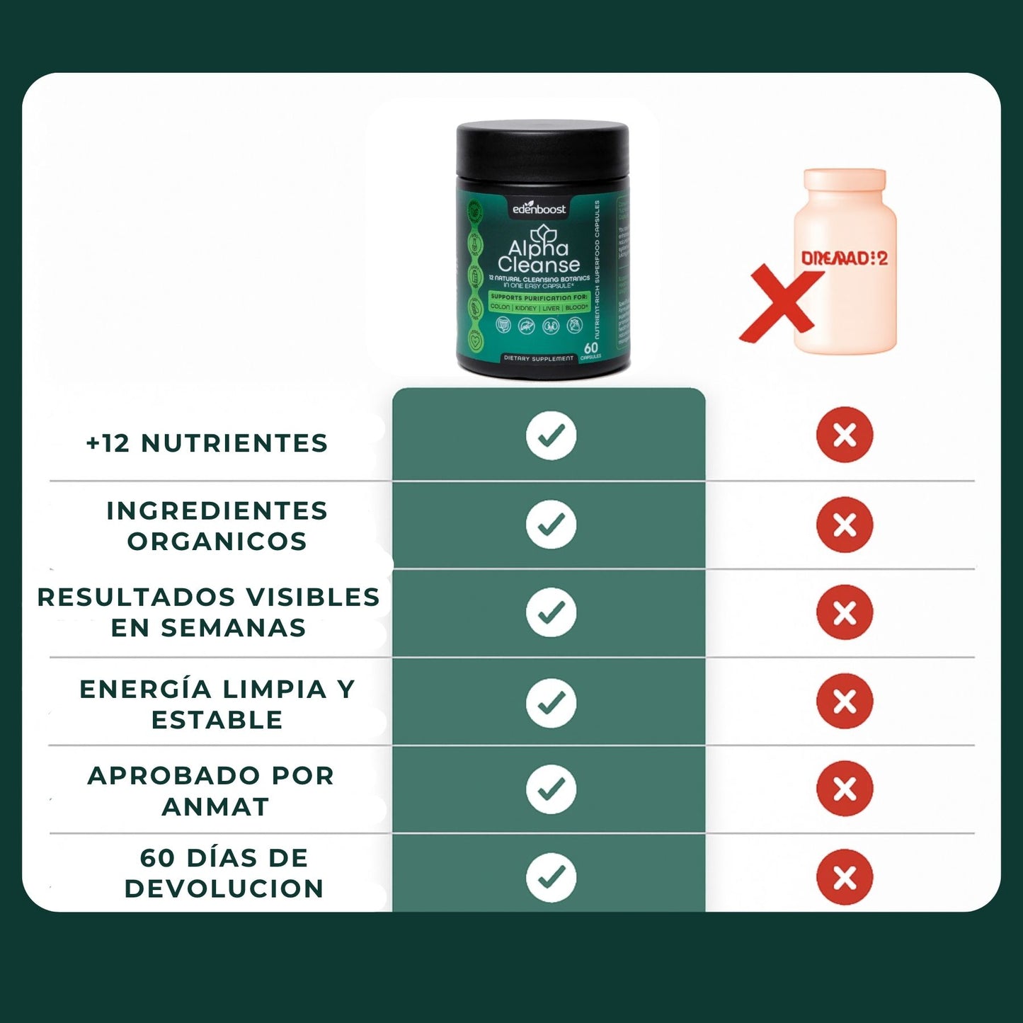 AlphaCleanse superalimento – Reducotr de peso & Detox Hepático